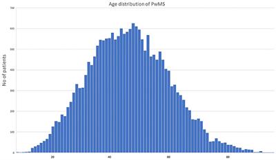 The Administrative Prevalence of Multiple Sclerosis in Greece on the Basis of a Nationwide Prescription Database